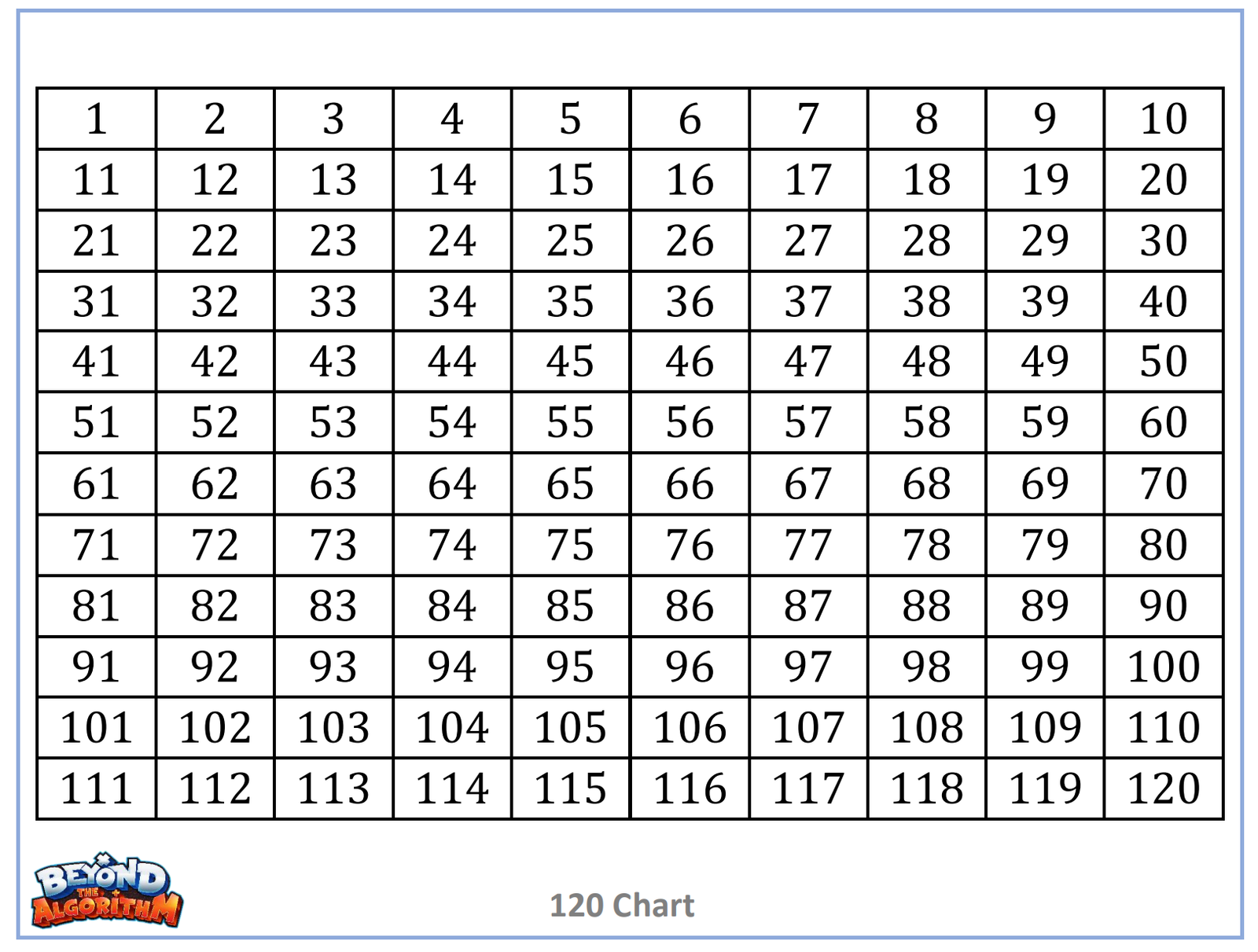 Number Chart 1 To 120